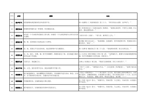 看图猜成语答案及注释