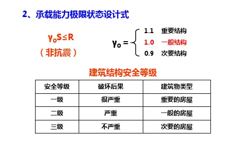荷载与结构设计原理 (16)