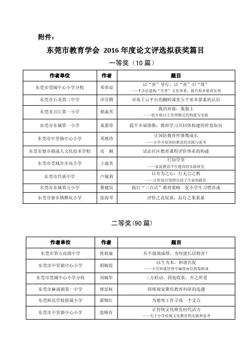 东莞市教育学会2016年度论文评选拟获奖篇目