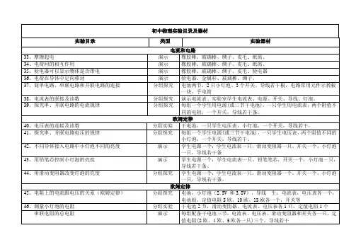 初中物理实验目录及器材