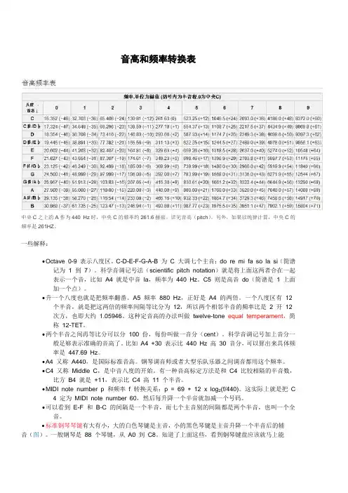 音高和频率转换表