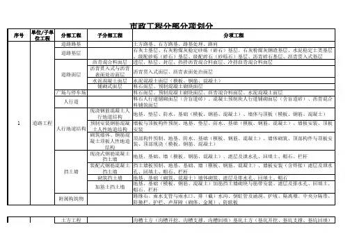 市政工程分部分项划分表(道路工程、给排水管道工程、桥梁工程、基坑开挖隧道工程、盾构掘进隧道工程等)