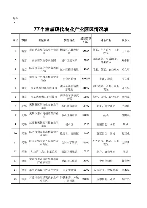 2010江苏省77个农业产业园2010