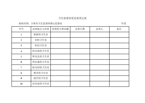 卫生监督协管巡查登记表