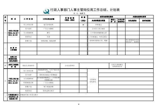 HR人事主管周工作总结计划表