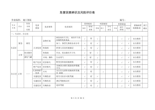 危害因素辨识及风险评价表2