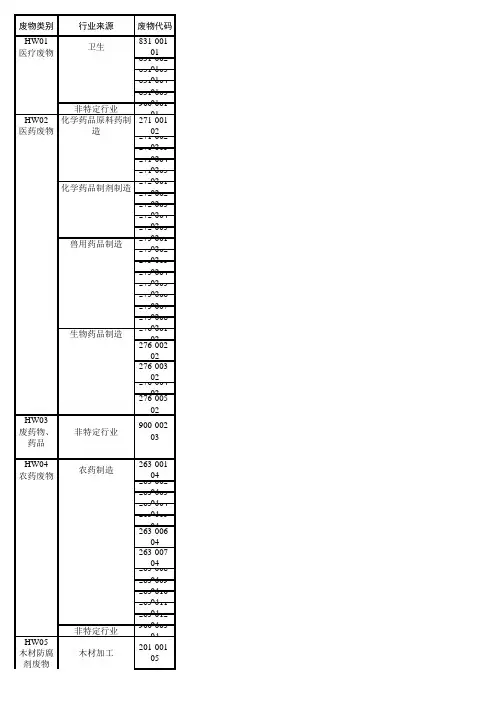 2019国家危险废物名录(修订版)