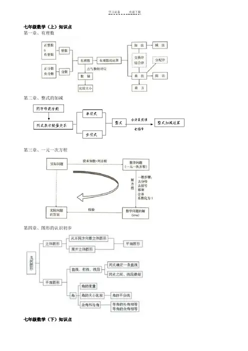 人教版初中数学各册知识框架图