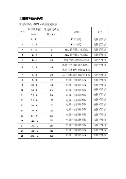 常用铜导线(BVR)载流量对照表