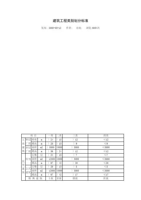 建筑类别划分标准
