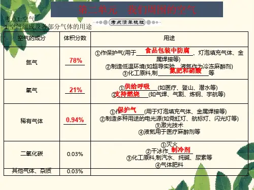 中考化学复习考点梳理：第二单元 我们周围的空气(23张)