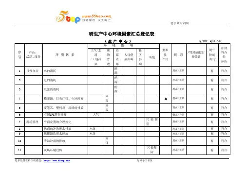 研生产中心环境因素汇总登记表
