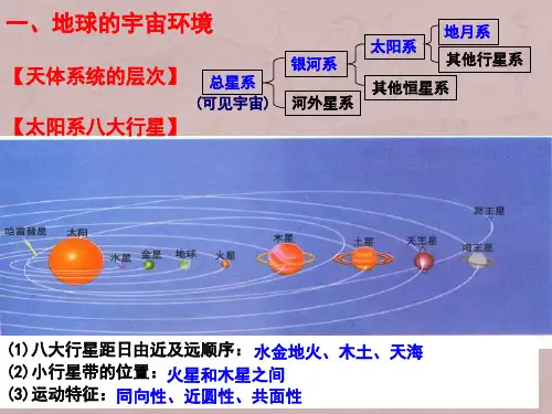 高中地理必修一期中复习