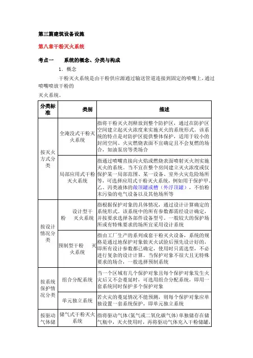 消防考试07-考点-实务第三篇第8~10章