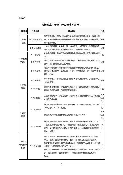 一流本科课程(“金课”)建设标准(试行)