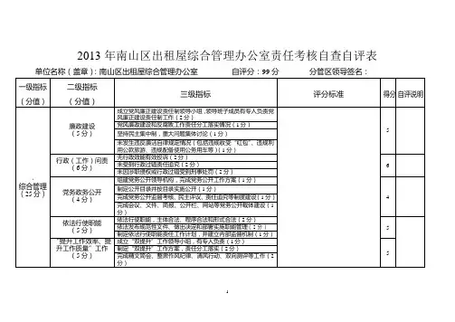 2013年南山区出租屋综合管理办公室责任考核自查自评表