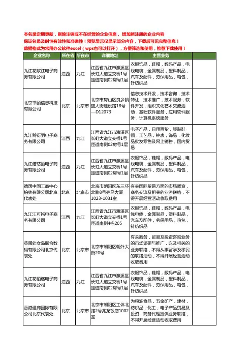 新版全国商务贸易工商企业公司商家名录名单联系方式大全100家