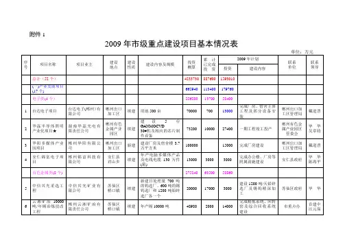 2009年市级重点建设项目基本情况表26730