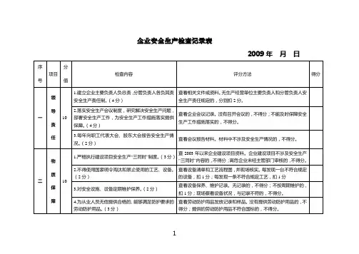 安全生产检查记录表