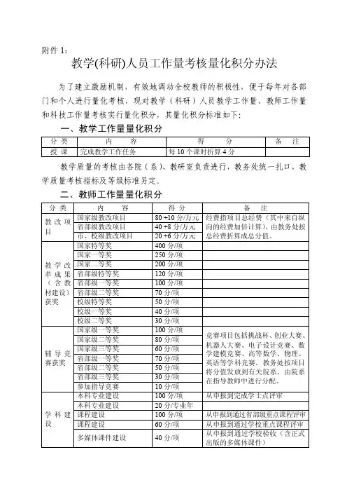 教学（科研）人员工作量考核量化积分办法