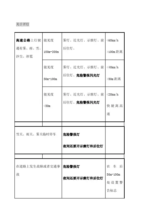 驾考科目四考点