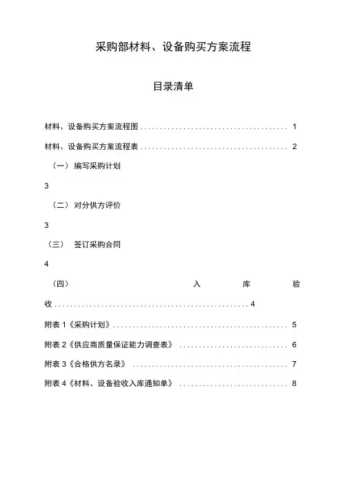 材料、设备购买方案流程