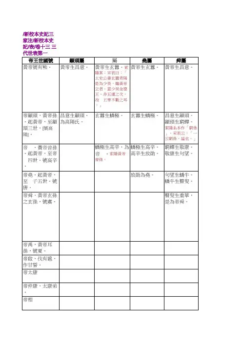 《史记》表