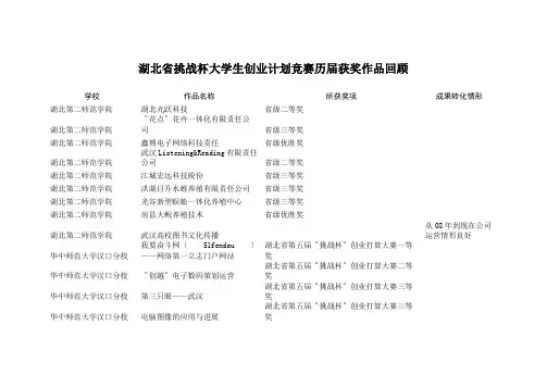 湖北省挑战杯大学生创业计划竞赛历届获奖作品回顾