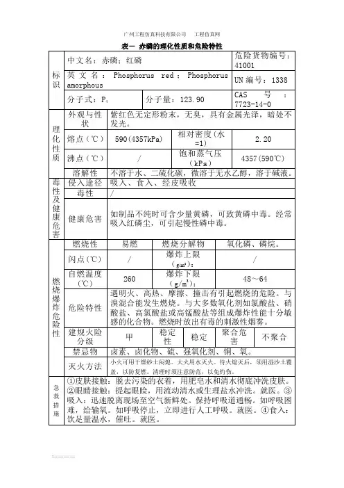 易燃固体类危险化学品特性表