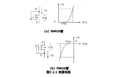 第七章-MOS管模拟集成电路设计基础