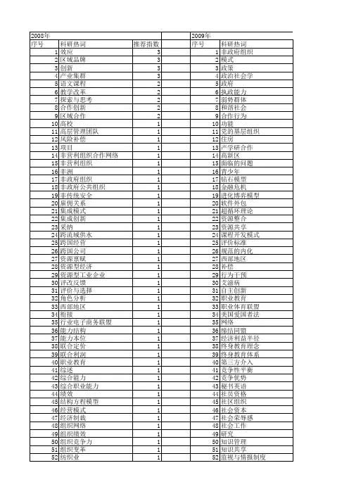 【国家社会科学基金】_合作能力_基金支持热词逐年推荐_【万方软件创新助手】_20140813