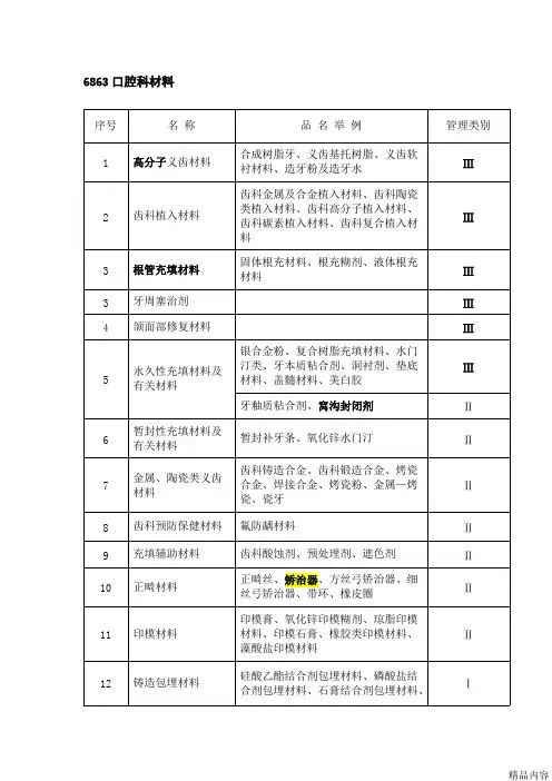 口腔医疗器械分类目录(可打印修改)