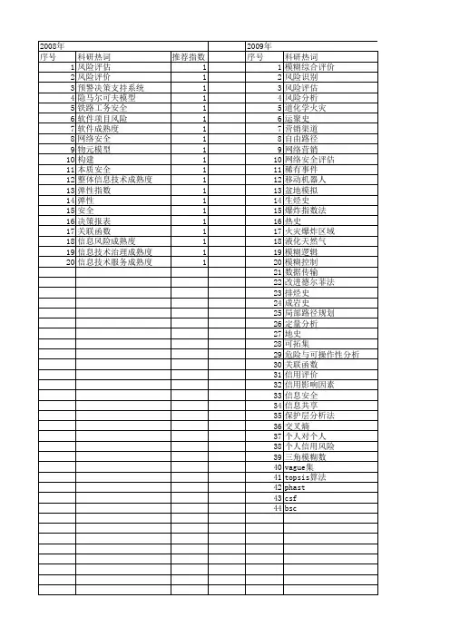 【计算机应用】_风险评价_期刊发文热词逐年推荐_20140727