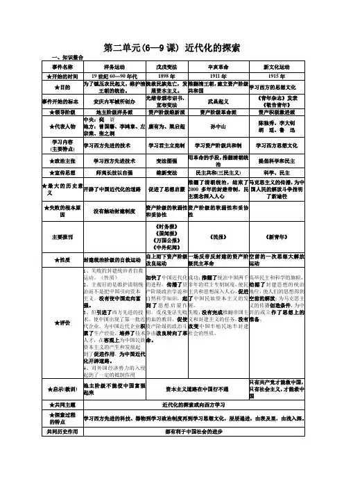 人教版八年级历史上册第二单元(6—9课)近代化的探索复习提纲