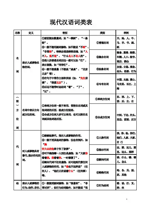 现代汉语词类表