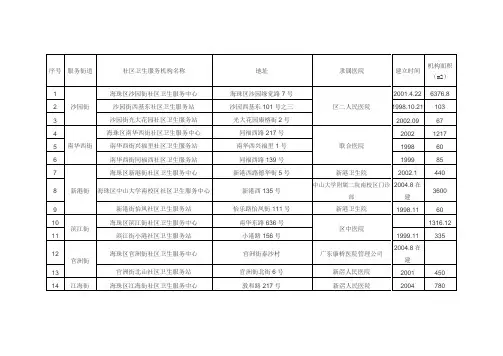 海珠区社区卫生服务机构一览表