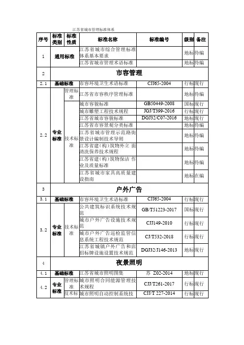 江苏城管理标准体系