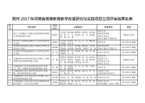 2017年河南高等教育教学改革研究与实践项目