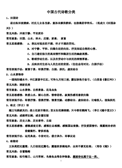 中国古代诗歌分类