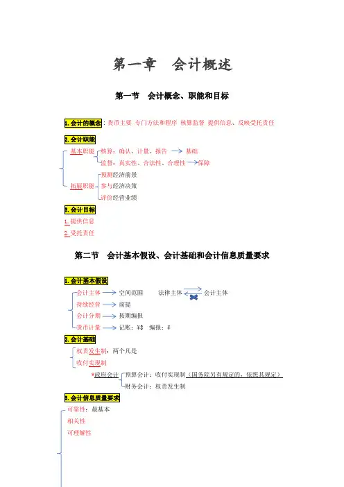 会计考证初级会计师 初级会计实务知识点总结—第一章会计概述