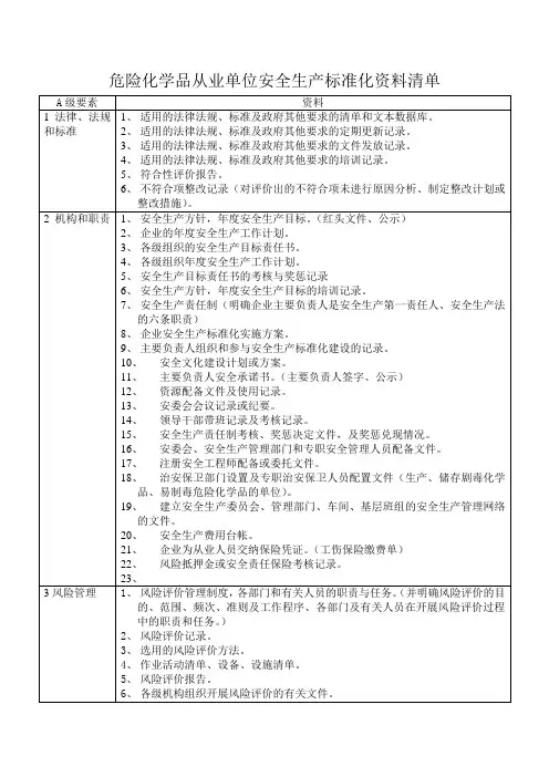 危化标准化资料清单