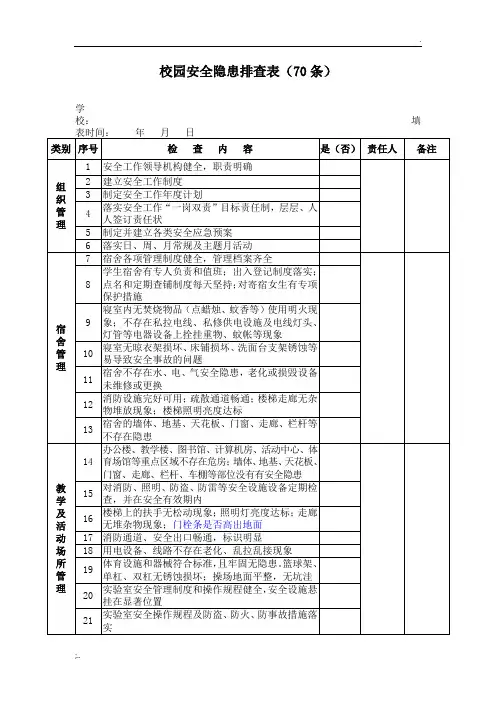 校园安全隐患排查表(70条)