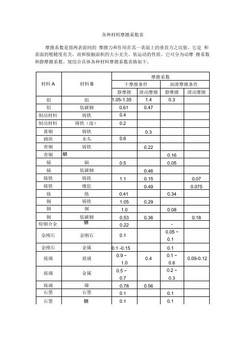 (完整版)各种材料摩擦系数表
