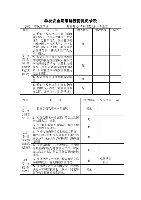 学校安全隐患排查情况记录表 2