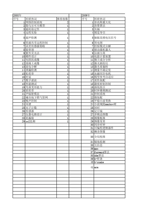 【仪器仪表学报】_振_期刊发文热词逐年推荐_20140725