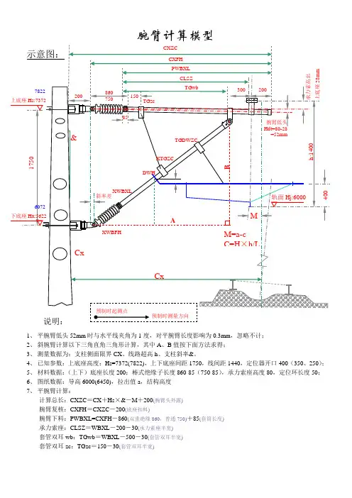 接触网腕臂计算模型