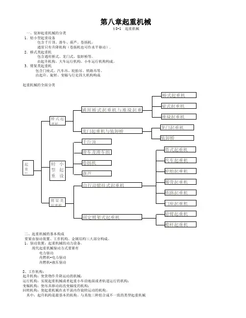 第八章起重机械