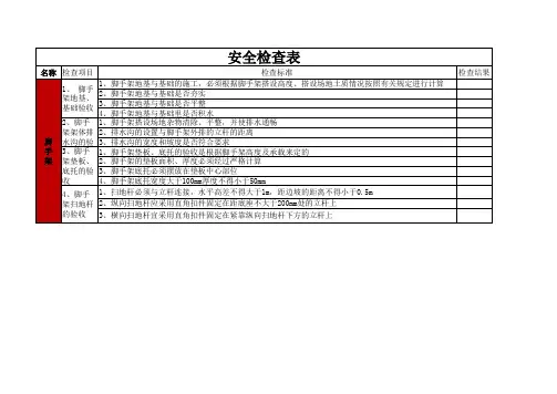 机械设备(脚手架)安全日常检查表