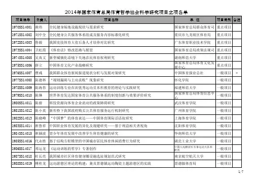 2014年国家体育总局体育哲学社会科学研究项目立项名单