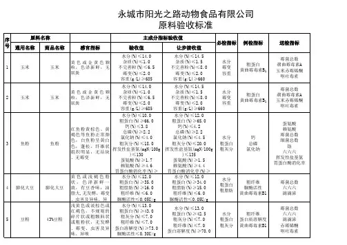 原料验收标准